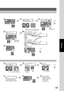 Page 4545
Function
9 (09 KEY OPERATOR MODE)
GENERAL PARAM. (0-9)
ENTER NO. OR ∨ 
^09 KEY OPERATOR MODE
ENTER PASSWORD=
DEPT. CODE (1-50)
ENTER NO. OR ∨ 
^
Department
No (01-50)
DEPT. COUNTER
01:123450
MAX COPIES
01:123456
ID CODE
01:0123
or
3-digit
(See page 13)
SET SET
or
DEPT. COUNTER
02:123500
MAX COPIES
02:125000
ID CODE
02:45678
SET SET
Next Department
SET
Select 19
(TCP/IP ADDRESS)
22 (DHCP DEFAULT)KEY OPR. MODE (00-31)
ENTER NO. OR ∨ 
^
Turn the Power
Switch on the Left
Side of the machine
OFF and ON....