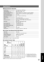 Page 6161
Appendix
Paper Size: Letter/Legal
Paper Weight: 16 - 28 lb / 20 - 24 lb (2-Sided Copy)
Electrical Requirements: Supplied from the machine
Dimensions (W)(D)(H): 18.2 x 18.5 x 5.5
Mass (Weight): 11 lb (5 kg)
Scanning Type: CCD Image Sensor (ADF/Platen)
Scanning Speed: Monochrome: 2.7 sec. (Letter)
(w/o Transmission Time) Color: 11 sec. (Letter)
Resolution (dpi/Monochrome): Standard (150x150) / Fine (300x300) / SuperFine (600x600)
Resolution (dpi/Color): Standard (75x75) / Fine (150x150) / SuperFine...