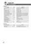 Page 6262
Appendix
Part Name Part No. Remarks
2nd Paper Feed Module DA-DS188 For Additional Paper Feeding (Tray-2)
Stand DA1D190 Stand for DP-190
Image Memory (16 MB) DA-SM16B For Electronic Sorting
Image Memory (64 MB) DA-SM64B For Electronic Sorting
Image Memory (128 MB) DA-SM28B For Electronic Sorting
Expansion Flash Memory Card, 4 MBUE-410047 Additional Page Memory for Fax Communication Board
Expansion Flash Memory Card, 8 MBUE-410048 Additional Page Memory for Fax Communication Board
8 MB Expansion Board...