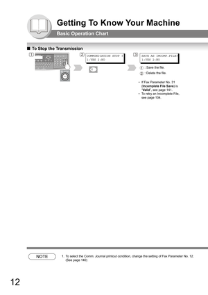 Page 1212
Getting To Know Your Machine
Basic Operation Chart
QTo Stop the Transmission
NOTE1. To select the Comm. Journal printout condition, change the setting of Fax Parameter No. 12. 
(See page 
140)
12COMMUNICATION STOP ?
1:YES 2:NOSAVE AS IMCOMP.FILE?
1:YES 2:NO3
 : Save the file.
 : Delete the file.1
2
• If Fax Parameter No. 31 
(Incomplete File Save) is 
“Valid”, see page 141.
• To retry an Incomplete File, 
see page 104. 