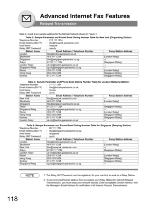 Page 118118
Advanced Internet Fax Features
Relayed Transmission
Table 2, 3 and 4 are sample settings for the Sample Network shown in Figure 1.
NOTE1. The Relay XMT Password must be registered for your machine to work as a Relay Station.
2. To prevent unauthorized stations from accessing your Relay Station for Internet Relayed 
Transmissions, you must setup your network security. Enter acceptable Domain Name(s) and 
the Manager’s Email Address for notification of all Internet Relayed Transmissions.
Table 2:...