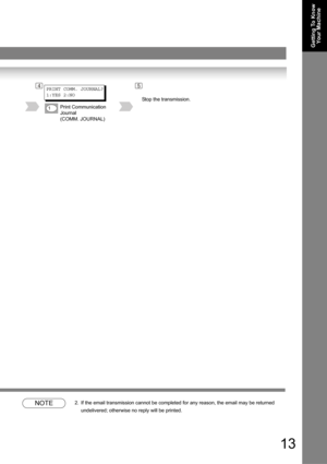 Page 1313
Getting To Know 
Yo u r  M a c h i n e
NOTE2. If the email transmission cannot be completed for any reason, the email may be returned 
undelivered; otherwise no reply will be printed.
4PRINT COMM. JOURNAL?
1:YES 2:NO
Print Communication 
Journal  
(COMM. JOURNAL)Stop the transmission.
5 