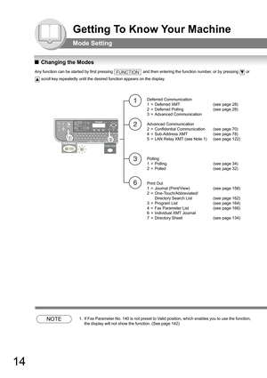 Page 1414
Getting To Know Your Machine
Mode Setting
QChanging the Modes
Any function can be started by first pressing  and then entering the function number, or by pressing  or 
 scroll key repeatedly until the desired function appears on the display.
NOTE1. If Fax Parameter No. 140 is not preset to Valid position, which enables you to use the function, 
the display will not show the function. (See page 
142)
FUNCTION
2 1
3
6
Deferred Communication
1 = Deferred XMT (see page 28)
2 = Deferred Polling  (see page...