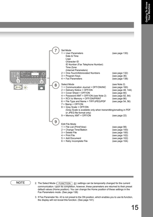 Page 1515
Getting To Know 
Yo u r  M a c h i n e
NOTE2. The Select Mode ( ) settings can be temporarily changed for the current 
communication. Upon its completion, however, these parameters are returned to their preset 
default values (Home position). You can change the Home position of these settings in the 
Fax Parameters mode. (See page 
138)
3. If Fax Parameter No. 43 is not preset to the ON position, which enables you to use its function, 
the display will not reveal this function. (See page 
141)
7
8
9...