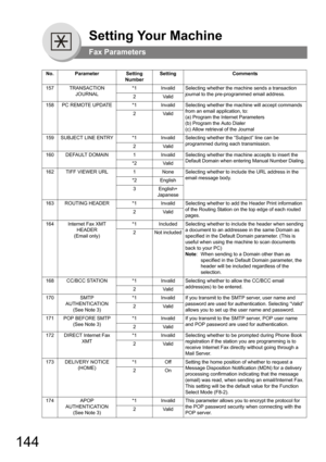 Page 144144
157TRANSACTION 
JOURNAL*1InvalidSelecting whether the machine sends a transaction 
journal to the pre-programmed email address.
2Va l i d
158PC REMOTE UPDATE*1InvalidSelecting whether the machine will accept commands 
from an email application, to:
(a) Program the Internet Parameters
(b) Program the Auto Dialer
(c) Allow retrieval of the Journal
2Va l i d
159SUBJECT LINE ENTRY*1InvalidSelecting whether the “Subject” line can be 
programmed during each transmission.
2Va l i d
160DEFAULT...