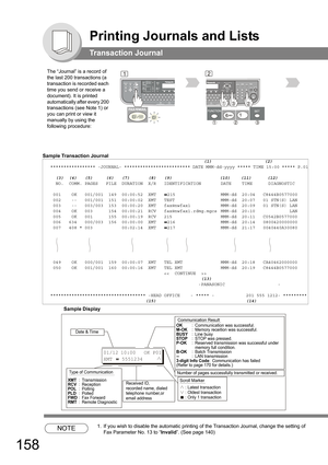 Page 158158
Printing Journals and Lists
Transaction Journal
Sample Transaction Journal
NOTE1. If you wish to disable the automatic printing of the Transaction Journal, change the setting of 
Fax Parameter No. 13 to “Invalid”. (See page 
140) 
                                                          (1)                    (2)
***************** -JOURNAL- ************************* DATE MMM-dd-yyyy ***** TIME 15:00 ***** P.01
  (3)  (4)   (5)     (6)   (7)       (8)   (9)                  (10)    (11)      (12)...