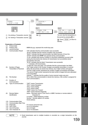 Page 159159
Printing Journals 
and Lists
Explanation of Contents
NOTE2. Email transmission sent to multiple locations is recorded as a single transaction on the 
Journal.
(1)Printout Date
(2)Printout Time:MMM-dd-yyyy, represent the month-day-year.
(3)Journal Number
(4)Communication Result:OK indicates that the communication was successful.
M-OK indicates that the memory reception was successful.
BUSY indicates that the communication has failed because of busy line.
STOP indicates that STOP was pressed during...