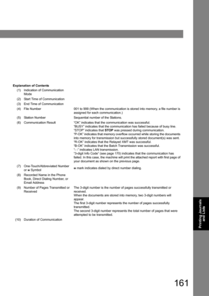 Page 161161
Printing Journals 
and Lists
Explanation of Contents
(1)Indication of Communication 
Mode
(2)Start Time of Communication
(3)End Time of Communication
(4)File Number001 to 999 (When the communication is stored into memory, a file number is 
assigned for each communication.)
(5)Station NumberSequential number of the Stations.
(6)Communication Result“OK” indicates that the communication was successful.
“BUSY” indicates that the communication has failed because of busy line.
“STOP” indicates that STOP...