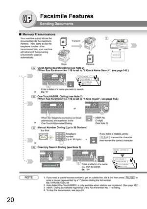 Page 2020
Facsimile Features
Sending Documents
QMemory Transmissions
NOTE1. If you need a special access number to get an outside line, dial it first then press  to 
enter a pause (represented by a -) before dialing the full number. 
Ex: 9 PAUSE 5551234
2. Auto dialer (One-Touch/ABBR.) is only available when stations are registered. (See page 132)3. ABBR. Dialing is available regardless of the Fax Parameter No. 119 setting.
4. To stop the transmission, see page 24.
1
Transmit 
One-Touch/ABBR. Dialing (see Note...