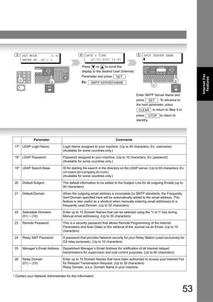 Page 5353
Internet Fax
Features
* Contact your Network Administrator for this Information.
ParameterComments
17*LDAP Login NameLogin Name assigned to your machine. (Up to 40 characters, Ex: username)
(Available for some countries only.)
18*LDAP PasswordPassword assigned to your machine. (Up to 10 characters, Ex: password)
(Available for some countries only.)
19*LDAP Search BaseID for starting the search in the directory on the LDAP server. (Up to 60 characters, Ex: 
cn=users,dc=company,dc=com)
(Available for...