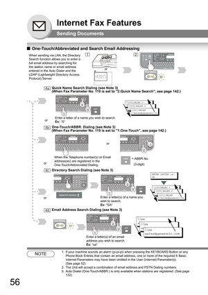 Page 5656
Internet Fax Features
Sending Documents
QOne-Touch/Abbreviated and Search Email Addressing
NOTE1. If your machine sounds an alarm (pi-pi-pi) when pressing the KEYBOARD Button or any 
Phone Book Entries that contain an email address, one or more of the required 6 Basic 
Internet Parameters may have been omitted in the User (Internet) Parameter(s). 
 
(See page 52)
2. The Unit will accept a combination of email address and PSTN Dialing numbers.
3. Auto Dialer (One-Touch/ABBR.) is only available when...