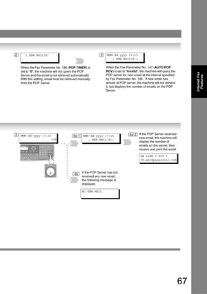 Page 6767
Internet Fax
Features
When the Fax Parameter No. 147 (AUTO POP 
RCV) is set to Invalid, the machine will query the 
POP server for new email at the interval specified 
by Fax Parameter No. 146.  If new email has 
arrived at POP server, the machine will not retrieve 
it, but displays the number of emails on the POP 
Server.MMM-dd-yyyy 17:15
   < NEW MAIL(S)>When the Fax Parameter No. 146 (POP TIMER) is 
set to 0, the machine will not query the POP 
Server and the email is not retrieved automatically....