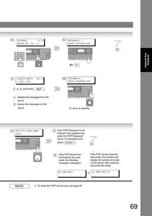 Page 6969
Internet Fax
Features
NOTE2. To erase the POP Access key, see page 40.
END_Ti3
34
PROGRAM[P ]
PRESS PROGRAM KEY
PROGRAM[P ]
PRESS PROGRAM KEY
8
 : deletes the messages from the 
server
 : leaves the messages on the 
server1
2
DELETE EMAIL   NO.=2
1:YES 2:NO
 or   and press  .12SET
PROGRAM        (1-5)
ENTER NO. OR 
∨ ∧
5
7
To return to standby.Ex: 
P1
4POP RCV USER NAME
kate3If the POP Password is not 
entered in the program key, 
enter the POP Password. 
(Up to 10 characters and 
press )
START5
nn...