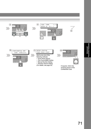 Page 7171
Advanced 
Facsimile Features
67ENTER STATION
THEN PRESS START
Dial by any one of the 
following methods:
•Quick Name Search
• One-Touch/ABBR Dialing
• Manual Number Dialing
• Directory Search Dialing
(For details, see page 20)
If required, inform the 
receiving person of the  
Confidential Code.
34
5
8CONFIDENTIAL XMT 
  CONF. CODE=2233
CONF. COMM.    (1-5)
ENTER NO. OR 
∨ ∧ 