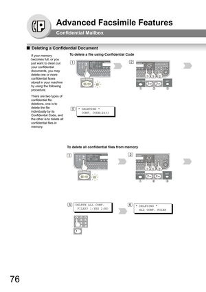 Page 7676
Advanced Facsimile Features
Confidential Mailbox
QDeleting a Confidential Document
If your memory 
becomes full, or you 
just want to clean out 
your confidential 
documents, you may 
delete one or more 
confidential faxes 
stored in your machine 
by using the following 
procedure.
There are two types of 
confidential file 
deletions, one is to 
delete the file 
individually by its 
Confidential Code, and 
the other is to delete all 
confidential files in 
memory.
21
* DELETING *
  CONF. CODE=22335
To...