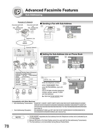 Page 7878
Advanced Facsimile Features
Sub-Addressing
Compatibility with Other Machines
• Sub-Addressing Transmission: D350F/DF-1100/DP-135FP/150FP/150FX/180/190/1810F/1820E/2000/2310/2500/
3000/3010/3510/3520/4510/4520/6010/6020/DX-600/800/1000/2000/FP-D250F/UF-
332/333/342/344/490/550/590/560/585/595/770/780/790/880/885/890/895/990/9000 
(see Note 4)
•  Sub-Addressing Reception: DX-600/800/UF-9000 and DP-180/190/1810F/1820E/2000/2310/2500/3000/3010/
3510/3520/4510/4520/6010/6020 with Internet Fax. 
NOTE1....