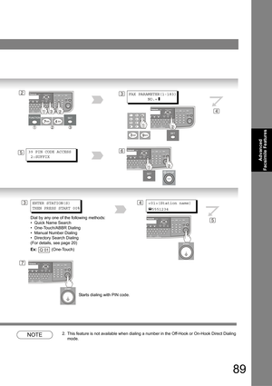 Page 8989
Advanced 
Facsimile Features
NOTE2. This feature is not available when dialing a number in the Off-Hook or On-Hook Direct Dialing 
mode.
2FAX PARAMETER(1-183)
        NO.=
 ]
3
5
4
39 PIN CODE ACCESS
 2:SUFFIX6
ENTER STATION(S)
THEN PRESS START 00%(Station name)
5551234
34
5
7
Starts dialing with PIN code. Dial by any one of the following methods:
• Quick Name Search
• One-Touch/ABBR Dialing
• Manual Number Dialing
• Directory Search Dialing
(For details, see page 20)
Ex:  (One-Touch)
Q 01 