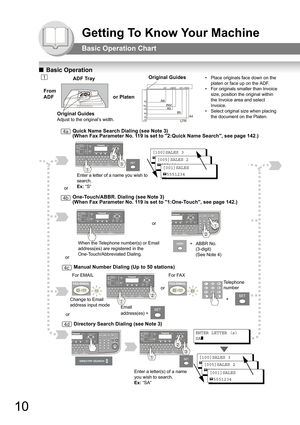 Page 1010
Getting To Know Your Machine
Basic Operation Chart
QBasic Operation 
• Place originals face down on the 
platen or face up on the ADF.
• For originals smaller than Invoice 
size, position the original within 
the Invoice area and select 
Invoice.
• Select original size when placing 
the document on the Platen.1
DIRECTRY SEARCH
ENTER LETTER (s)
SA
]
[100]SALES 3
5551234[005]SALES 2
5551234[001]SALES
5551234
One-Touch/ABBR. Dialing (see Note 3)
(When Fax Parameter No. 119 is set to 1:One-Touch, see...