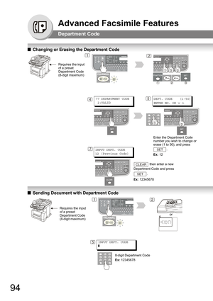 Page 9494
Advanced Facsimile Features
Department Code
QChanging or Erasing the Department Code
QSending Document with Department Code
12
477 DEPARTMENT CODE
 2:VALIDDEPT. CODE    (1-50)
ENTER NO. OR 
∨ ∧
5
Enter the Department Code 
number you wish to change or 
erase (1 to 50), and press 
.
Ex: 12  
SET
 then enter a new 
Department Code and press 
.
Ex: 12345678CLEAR
SET
7INPUT DEPT. CODE
12 (Previous Code)
Requires the input 
of a preset 
Department Code 
(8-digit maximum)
12
INPUT DEPT. CODE
]5
8-digit...