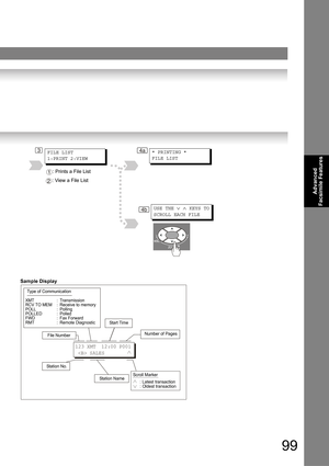 Page 9999
Advanced 
Facsimile Features
Sample Display
4aFILE LIST
1:PRINT 2:VIEW3* PRINTING *
FILE LIST
USE THE ∨ ∧ KEYS TO
SCROLL EACH FILE4b
: Prints a File List 
: View a File List 1
2
123 XMT  12:00 P001
  SALES 
Type of Communication
XMT : Transmission
RCV TO MEM : Receive to memory
POLL : Polling
POLLED : Polled
FWD : Fax Forward
RMT : Remote Diagnostic
Star t  Ti me
File Number
Station No.
Station NameNumber of Pages
Scroll Marker
: Latest transaction
: Oldest transaction 