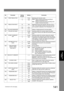 Page 141141
Setting 
Your Machine
024PRINT REDUCTION1FixedSelecting print reduction mode.
Fixed:Reduce received document according to 
setting of Parameter No. 25.
Auto:Reduce received document according to the 
length of received documents.
*2Auto
025REDUCTION RATIO7070%Selecting the fixed print reduction ratio from 70% to 
100%. This parameter functions only when the fixed 
print reduction is selected on Fax Parameter No. 24.
--------
100100%
026POLLING PASSWORD(----)Setting a 4-digit password for secured...