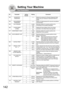 Page 142142
052DIAGNOSTIC 
PASSWORD(----)Setting the password for Remote Diagnostic Mode. 
Please ask your Panasonic Authorized Dealer for 
details.
053SUB ADDRESS 
PASSWORD(----)Setting a 20-digit password for secured sub-address 
communication.
054FAX FORWARD*1InvalidSelecting whether the machine performs Fax 
Forwarding to the specified destination. 
2Va l i d
056COVER SHEET
(HOME)
*1OffSetting the home position of the Cover Sheet 
parameter in the Select Mode.(See page 
80)2On
077DEPARTMENT...