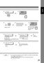 Page 2525
Facsimile 
Features
NOTE2. If you are using Pulse dialing and you wish to change to Tone dialing in the middle of dialing, 
press 
 (represented by a /). 
The dialing mode will be changed from Pulse to Tone after dialing the digit /. 
Ex: 9 PAUSE TONE 5551234
5* DIALING *
5551234
]
4
54When you hear the voice 
of the other party, tell the 
other party to prepare to 
receive a document.3
Then when you hear a 
beep, press   
and hang up the 
handset.
STARTTelephone number
45PRINT COMM. JOURNAL?
1:YES...