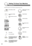 Page 44
Getting To Know Your Machine
Symbols/Icons
The following Symbols/Icons are used throughout this operating instructions manual. 
 
Getting to know your machine 
Before starting
 
Facsimile Features
 
Internet Fax Features
 
When setting the machine 
modes
 
When printing the Journals  
and Lists 
 
Problem solving 
 
Appendix
(Specifications, Glossary,
 Index, etc.) 
Place original(s) on the ADF
 
Place original on the Platen 
(Sheet)
Press any Hard Key on the Control 
Panel
Press Hard Key
Input...