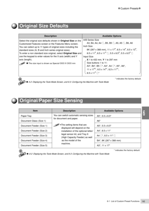 Page 1656-1  List of Custom Preset Functions143
Custom Presets
6
Original Size Defaults
Select the original size defaults shown in Original Size on the
Customized Features screen or the Features Menu screen.
You can select up to 11 types of original sizes including the
standard sizes (A, B and Inch series original sizes).
To enter a non standard size original, select Original Size and
use the keypad to enter values for the X axis (width) and Y
axis (length).
    The size input is shown as Special OOO X OOO mm
*...