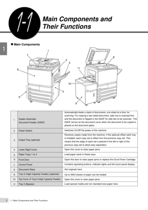 Page 242
1
1-1 Main Components and Their Functions
Getting to Know Your Copier
Main Components and
Their Functions
    Main Components
Automatically feeds a stack of documents, one sheet at a time, for
scanning. For copying a two-sided document, side one is scanned first
and the document is flipped in the DADF for side two to be scanned.  The
DADF serves as the document cover when the document to be copied is
placed on the document glass.
Receives copies made from the machine. If the optional offset catch tray...