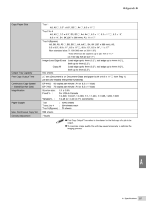 Page 259A  Specifications237
Appendix
A
Copy Paper Size Tray 1
A5, A5, 5.5Ó x 8.5, B5, A4, 8.5 x 11
Tray 2 to 4
A5, A5
, 5.5 x 8.5, B5, B5, A4, A4, 8.5 x 11, 8.5 x 11, 8.5 x 13,
8.5 x 14, B4, 8K (267 x 388 mm), A3, 11 x 17
Tray 5 (Bypass)
A6, B6, A5, A5
, B5, B5, A4,  A4, B4, 8K (267 x 388 mm), A3,
5.5 x 8.5, 8.5 x 11, 8.5 x 11
, 8.5 x 13, 8.5 x 14, 11 x 17
Non standard size (Y: 100-300 mm or 3.8-11.8)
    *Area which can be copied is up to 297 mm or 11.7
                              (X: 148-432 mm or 5.8-17 )...