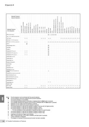 Page 262B  Possible Combinations of Features240
Appendix
B 