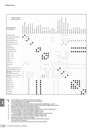 Page 264B  Possible Combinations of Features242
Appendix
B 