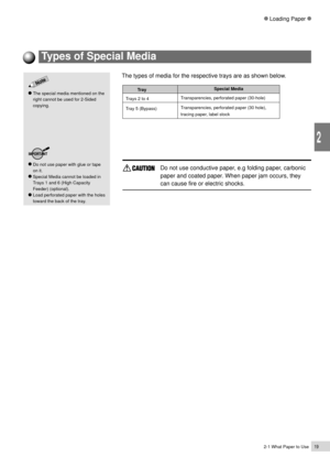 Page 412-1 What Paper to Use19
Loading Paper
2
The special media mentioned on the
right cannot be used for 2-Sided
copying.
Do not use paper with glue or tape
on it.
Special Media cannot be loaded in
Trays 1 and 6 (High Capacity
Feeder) (optional).
Load perforated paper with the holes
toward the back of the tray.
Types of Special Media
The types of media for the respective trays are as shown below.
            Tray
Trays 2 to 4
Tray 5 (Bypass)Special Media
Transparencies, perforated paper (30-hole)...