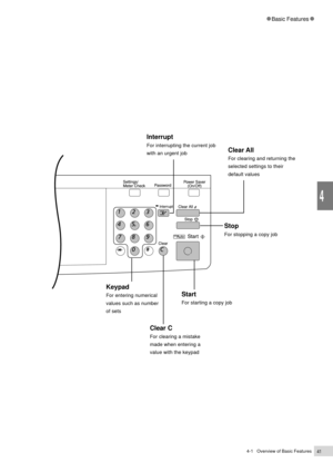 Page 634-1   Overview of Basic Features41
Basic Features
4
Keypad
For entering numerical
values such as number
of sets
Clear All
For clearing and returning the
selected settings to their
default values
Stop
For stopping a copy job
Start
For starting a copy job
Interrupt
For interrupting the current job
with an urgent job
Clear C
For clearing a mistake
made when entering a
value with the keypad 
