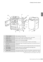 Page 253
1
1-1 Main Components and Their Functions
Getting to Know Your Copier
* Indicates that the feature may not be available on certain models.
17
18
19
20
21
12 Finisher (optional) Enables stapling and hole-punching.
16
15
14
13
Fixes the printed image on the paper by fusing the toner. Do not touch this unit as it is
extremely hot.
Drum Cartridge Comprises devices such as a photoreceptor drum and charge corona. Transfer Unit Transfers the toner image on the drum to the paper. Pull out this unit to clear...