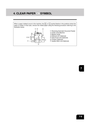 Page 1371
2
3
4
5
6
7
8
9
10
11
12
7-9
Reversing Automatic Document Feeder
Inside of the Machine
Bypass Guide
External LCF (Optional)
Hole Punch Unit (Optional)
Finisher (Optional)
Saddle Stitch Unit (Optional) When a paper misfeed occurs in the machine, the  
  or    symbol flashes in the positions where the
paper is misfed. In that case, remove the misfed paper using the following procedure referring to the
illustration below.
4. CLEAR PAPER    SYMBOL 