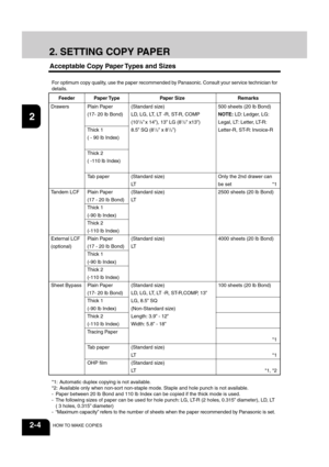 Page 281
2
3
4
5
6
7
8
9
10
11
12
2-4HOW TO MAKE COPIES
Feeder
Drawers
Tandem LCF
External LCF
(optional)
Sheet Bypass
Paper Type
Plain Paper
(17- 20 lb Bond)
Thick 1
( - 90 lb Index)
Thick 2
( -110 lb Index)
Tab paper
Plain Paper
(17 - 20 lb Bond)
Thick 1
(-90 lb Index)
Thick 2
(-110 lb Index)
Plain Paper
(17 - 20 lb Bond)
Thick 1
(-90 lb Index)
Thick 2
(-110 lb Index)
Plain Paper
(17- 20 lb Bond)
Thick 1
(-90 lb Index)
Thick 2
(-110 lb Index)
Tracing Paper
Tab paper
OHP film
2. SETTING COPY PAPER
Acceptable...