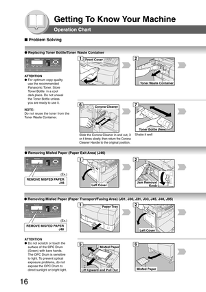 Page 1616
Getting To Know Your Machine
Misfed Paper
● Removing Misfed Paper (Paper Transport/Fusing Area) (J01, J30, J31, J33, J45, J48, J95)
REMOVE MISFED PAPER
J48
Left Cover
Misfed Paper
Lift Upward and Pull Out
Paper Tray
Jam RemovalKnobLeft Cover
Corona Cleaner
Toner Bottle (New)
Toner Waste  Container
Front Cover
7
Operation Chart
■  Problem Solving
●  Removing Misfed Paper (Paper Exit Area) (J46)
● Replacing Toner Bottle/Toner Waste Container
12
REMOVE MISFED PAPER
J46
ATTENTION
● For optimum copy...