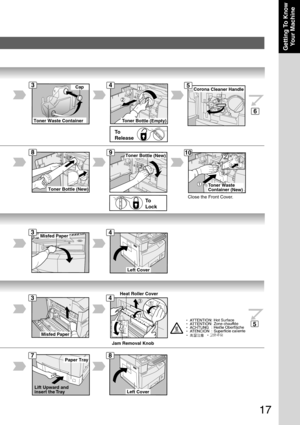 Page 1717
Getting To KnowYour Machine
Toner Waste 
Container (New)
Cap
Toner Waste Container
Paper Tray
Lift Upward and 
insert the TrayLeft Cover
Heat Roller Cover
Jam Removal Knob
Misfed Paper
Left Cover
Misfed Paper
Corona Cleaner Handle
Toner Bottle (New)
Toner Bottle (New)
T oner Bottle (Empty)
4
6
3
5
8910
5
87
4
43
Close the Front Cover .
To
Release
To
Lock
3 