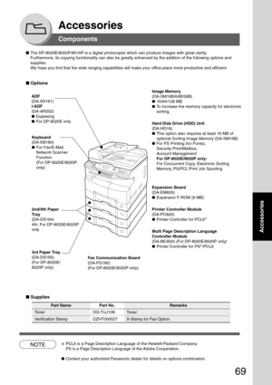 Page 6969
Accessories
Accessories
Components
■The DP-8020E/8020P/8016P is a digital photocopier which can produce images with great clarity.
Furthermore, its copying functionality can also be greatly enhanced by t\
he addition of the following options and
supplies.
We  hope you find that the wide ranging capabilities will make your office-place more productive and efficient.
■ Options
■  Supplies
Image Memory
(DA-SM16B/64B/28B)
● 16/64/128 MB
● To increase the memory capacity for electronic
sorting.
Hard Disk...