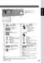 Page 2323
Before Starting
Contents
IconContents
Icon
No. No.
1718
19
20
2122
2324
25
28
26
27
1819202122
23
24252627
P APER TRAY Key
Selects the paper tray. W
arning Indications
When unit is used as a
photocopier.
: Add Paper (See page 14)
: Replace Toner Bottle
  (See page 16)
: Remove misfed paper
  (See pages 16-21)
: Call Service
Cursor Key
To
 select the zoom
ratio, etc.
(For DP-8016P)
Keypad
Sets copy quantities, etc.
RESET Key
Resets all features to the initial
power-on state of the active function....