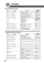 Page 5858
Function
■ Copier Settings (Continued)
11 SORT PRIOR. GLASS Selects the sort priority when using the Platen. 1:NON-SORT
1:NON-SORT / 2:SORT
12 1 →2 BINDING DEF. Selects the binding location for 1 →2 Copy. 1:LONG EDGE
1:LONG EDGE / 2:SHORT EDGE
13 2 →1 BINDING DEF. Selects the binding location for 2 →1 Copy. 1:LONG EDGE
1:LONG EDGE / 2:SHORT EDGE
14 BOOK  → 2 DEFAULT Selects the page layout of the Book →2 copy. 1:BOOK FORMAT
1:BOOK FORMAT     2:FLIPPING
 2:PAGE ORDER
1:FACING / 2:FLIPPING     1:L →R...