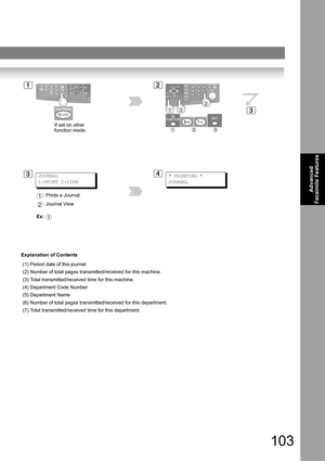 Page 103103
Advanced 
Facsimile Features
Explanation of Contents
(1) Period date of this journal
(2) Number of total pages transmitted/received for this machine.
(3) Total transmitted/received time for this machine.
(4) Department Code Number
(5) Department Name
(6) Number of total pages transmitted/received for this department.
(7) Total transmitted/received time for this department.
12
* PRINTING *
JOURNAL4JOURNAL
1:PRINT 2:VIEW3
3
: Prints a Journal 
: Journal View
Ex: 1
2
1
If set on other 
function mode. 