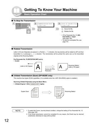 Page 1212
Getting To Know Your Machine
Basic Operation Chart
QTo Stop the Transmission
QRotated Transmission
Letter or A4 size Original(s) are placed in a Portrait () direction, the document(s) will be rotated by 90º and then 
transmitted in a Landscape () direction. The document(s) will be printed the same size as the transmitted 
originals at the Receiving Station.
Fax Parameter No. 78 (ROTATION XMT) set to:
•Invalid
Q2-Sided Transmission (Scan) (DP-8020E only)
This machine has duplex SCAN capabilities. (It...