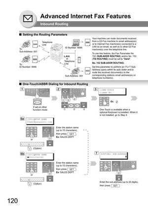 Page 120120
Advanced Internet Fax Features
Inbound Routing
QSetting the Routing Parameters
QOne-Touch/ABBR Dialing for Inbound Routing
AAA
LAN
AAA
BBB
BBB
Your machine can route documents received 
from a G3 Fax machine to email address(es) 
or to Internet Fax machine(s) connected to a 
LAN as an email, as well as to other G3 Fax 
machine(s) over the telephone line.
To use this feature, the Fax Parameter No. 
152 (SUB-ADDR ROUTING) and/or No. 153 
(TSI ROUTING) must be set to Va l id.
No. 152 SUB-ADDR ROUTING:...