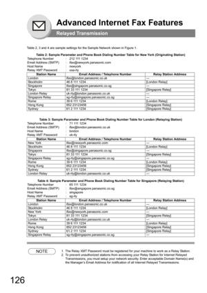 Page 126126
Advanced Internet Fax Features
Relayed Transmission
Table 2, 3 and 4 are sample settings for the Sample Network shown in Figure 1.
NOTE1. The Relay XMT Password must be registered for your machine to work as a Relay Station.
2. To prevent unauthorized stations from accessing your Relay Station for Internet Relayed 
Transmissions, you must setup your network security. Enter acceptable Domain Name(s) and 
the Manager’s Email Address for notification of all Internet Relayed Transmissions.
Table 2:...