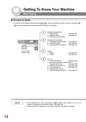 Page 1414
Getting To Know Your Machine
Mode Setting
QChanging the Modes
Any function can be started by first pressing  and then entering the function number, or by pressing  
or  scroll key repeatedly until the desired function appears on the display.
NOTE1. If Fax Parameter No. 140 is not preset to Va l id position, which enables you to use its 
function, the display will not show the function. (See page 
150)
2. These functions are available when the optional Keyboard (DA-KB180) is installed.
FUNCTION
2 1
3...