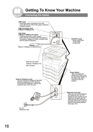Page 1616
Getting To Know Your Machine
Connecting the Cables
LINK Lamp
Illuminates when connected to the LAN. 
Lamp will not turn ON if LAN cable is defective 
(contains breaks).
LAN Connection Jack
(10Base-T/100Base-TX)
LAN Cable
(10Base-T/100Base-TX Cable)
Insert the plug until a click is heard.
(LAN cable is not included with the product.)
Purchase a Category 5 Cable, compliant with 
EIA/TIA 568-A-5 standard. 
External Telephone Jack
You can connect an additional standard 
single line telephone to the...