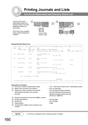 Page 160160
Printing Journals and Lists
One-Touch/Abbreviated and Directory Search List
Sample Directory Search List
Explanation of Contents
NOTE1. One-Touch is displayed when a Keyboard option is installed.
*************** -DIR. SEARCH LIST- ****************** DATE MMM-dd-yyyy ***** TIME 11:11 *** P.01
(8)    (2)           (1)         (3)
      STATION NAME   ONE-TOUCH/  EMAIL ADDRESS / TELEPHONE NO.              (7)                     ABBR NO.    ROUTING SUB-ADDR (5)  ROUTING TSI (6)      RELAY ADDR (ABBR...
